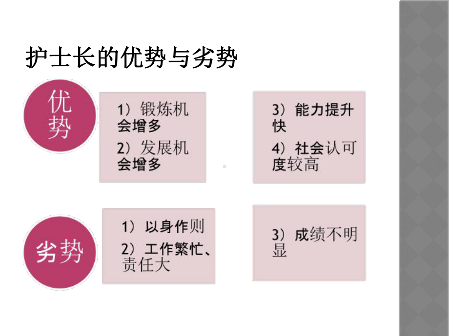 护士长心得体会课件.ppt_第2页