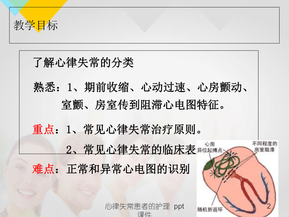 心律失常患者的护理-课件.ppt_第2页