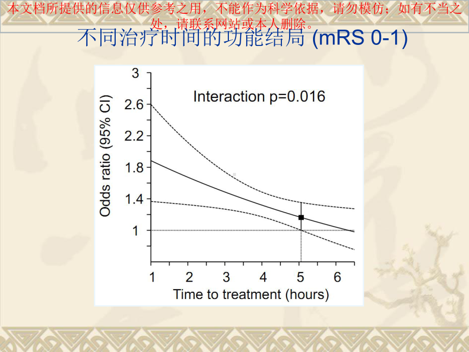 急性脑梗死静脉溶栓培训课件.ppt_第2页