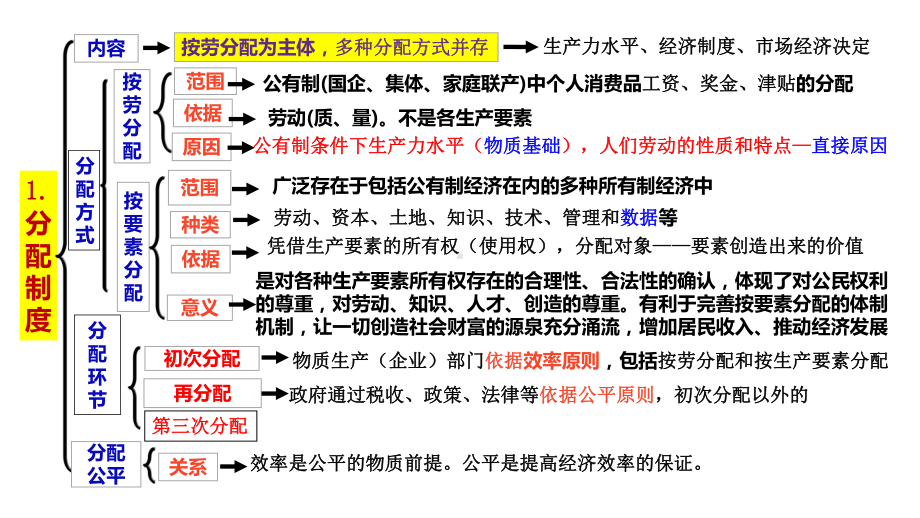 收入与分配课件1.pptx_第3页