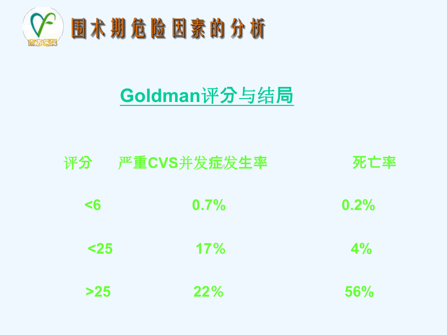 心脏病病人非心脏手术麻醉课件.ppt_第3页