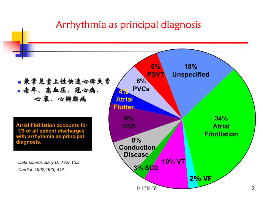 房颤高危及特殊人群患者抗栓治疗策略(行业运用)课件.ppt_第2页