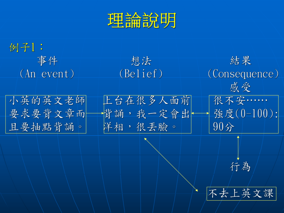 忧郁症的认知治疗课件.ppt_第3页