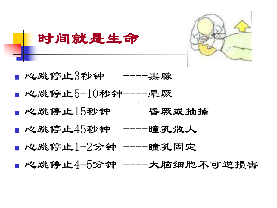 心肺复苏培训课件培训课件.ppt_第2页