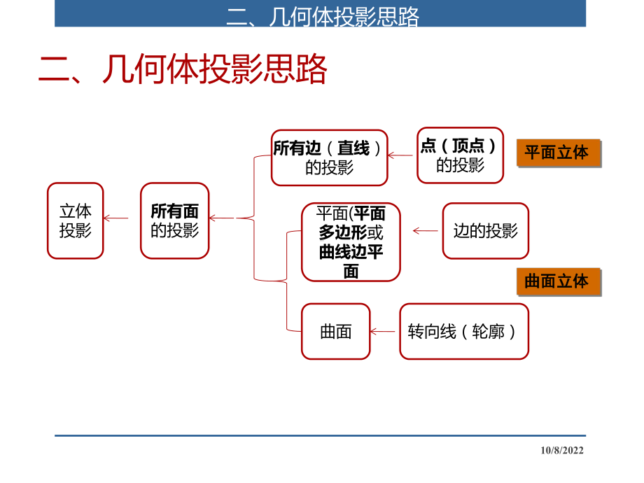 工程制图教学课件第五章立体表面的交线.ppt_第3页