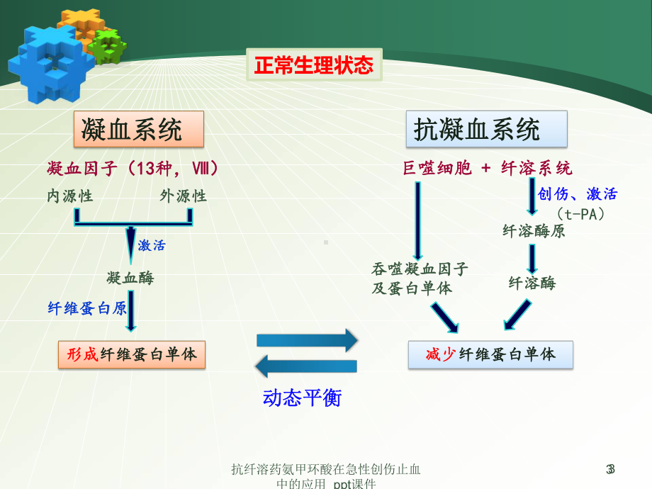 抗纤溶药氨甲环酸在急性创伤止血中的应用-课件.ppt_第3页