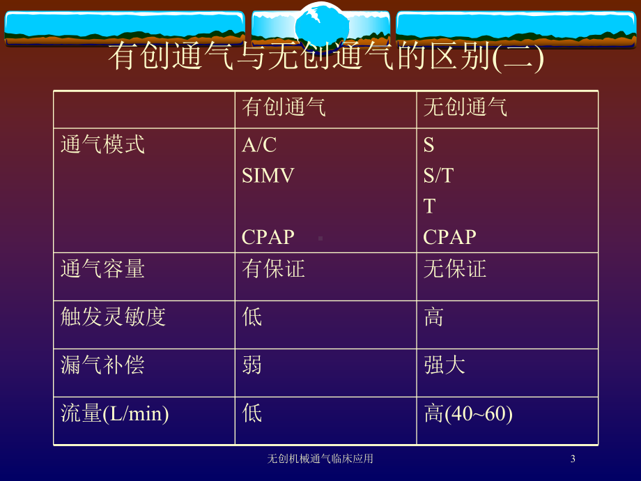 无创机械通气临床应用培训课件.ppt_第3页