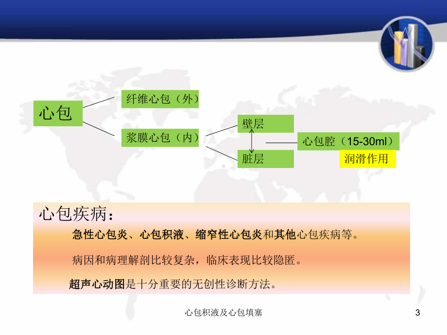 心包积液及心包填塞培训课件.ppt_第3页