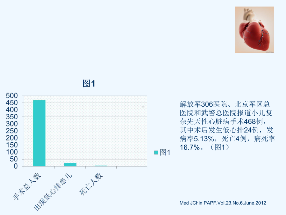 心脏手术后低心排的诊断与治疗课件.ppt_第3页