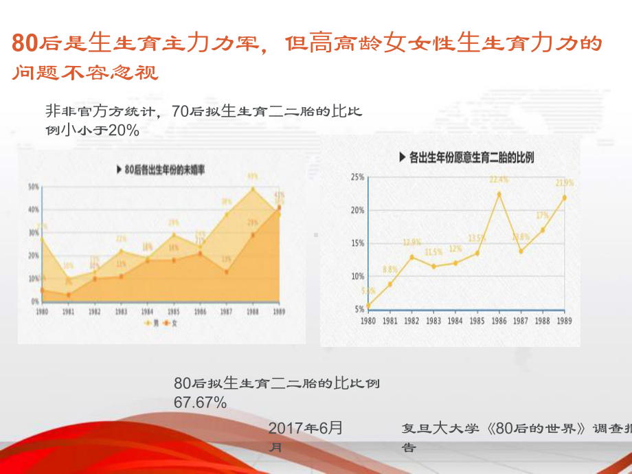 改善卵巢功能中的临床应用课件.ppt_第1页