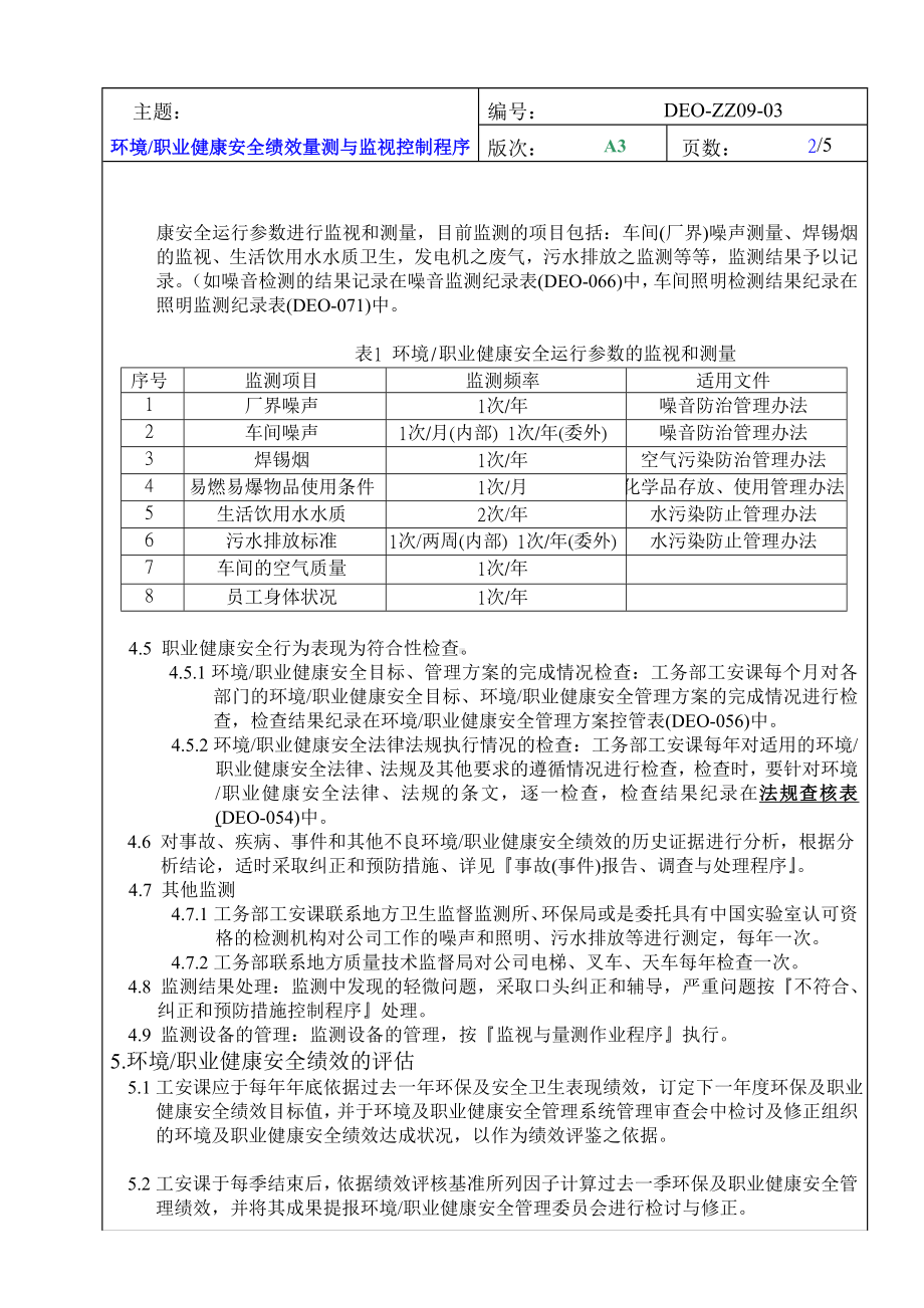 EHS绩效量测与监视控制程序参考模板范本.docx_第2页