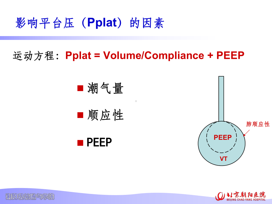 平台压的监测及临床意义课件.ppt_第3页