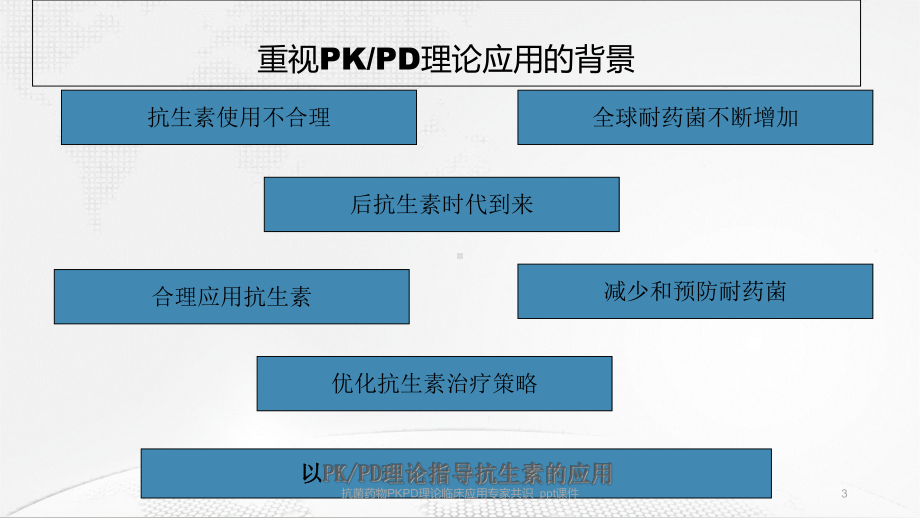 抗菌药物PKPD理论临床应用专家共识-课件.ppt_第3页