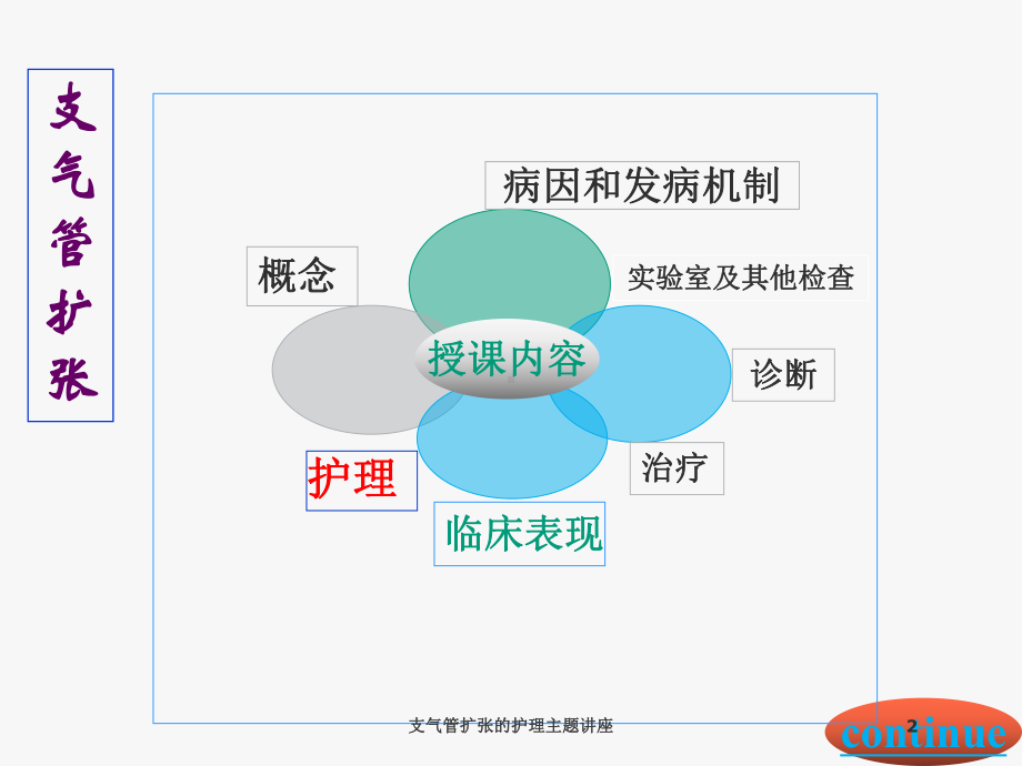 支气管扩张的护理主题讲座培训课件.ppt_第2页