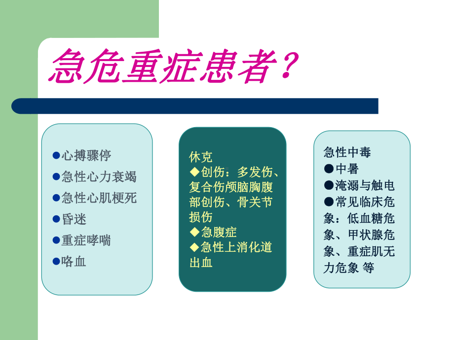 急危重症患者院内转运流程实用(36张)课件.ppt_第2页