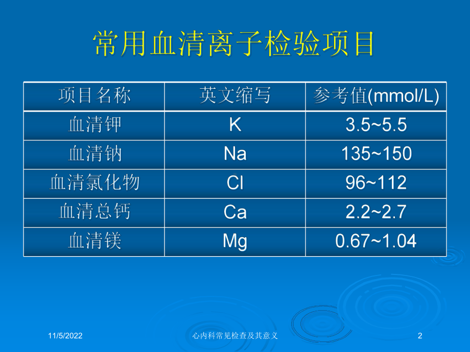 心内科常见检查及其意义培训课件.ppt_第2页