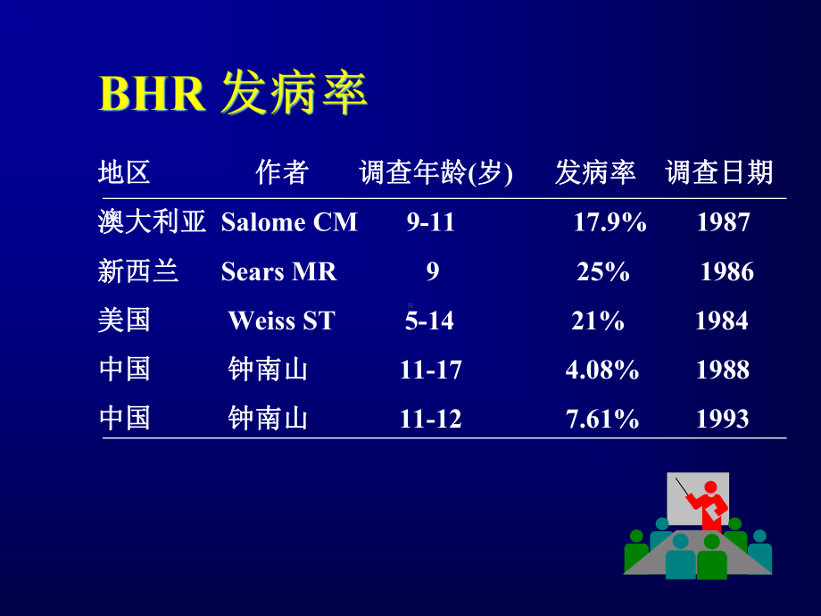 支气管激发试验课件.pptx_第2页