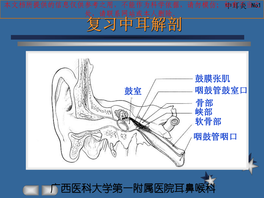 急性化脓性中耳炎培训课件.ppt_第1页