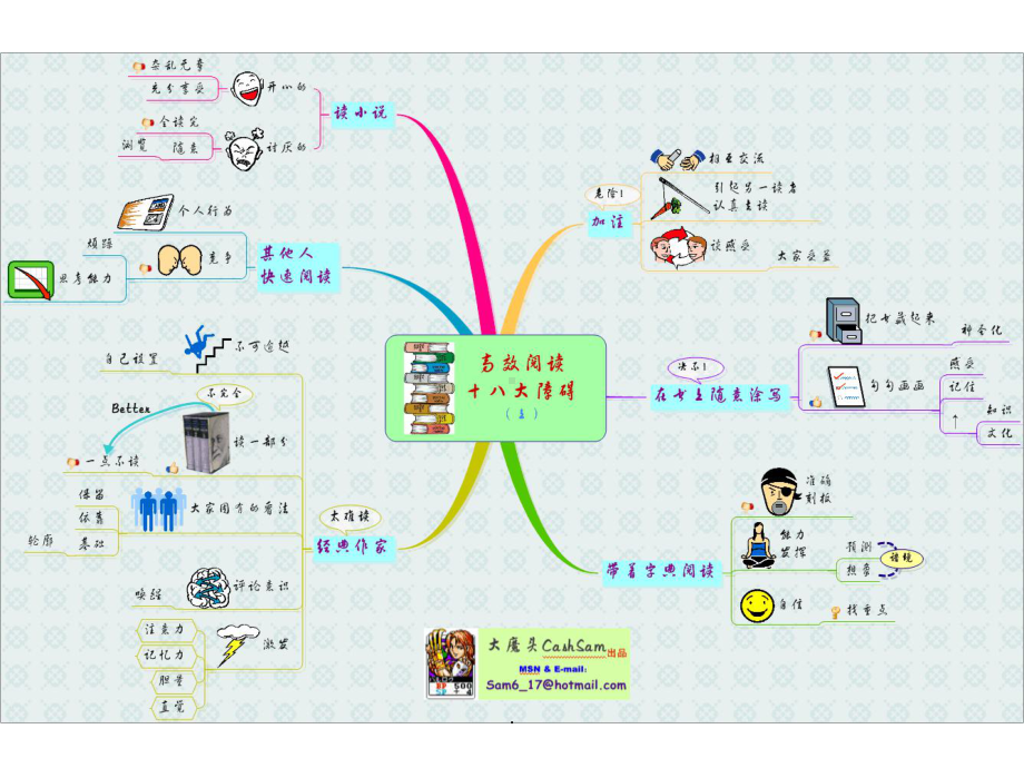 思维导图经典案例(发烧友精华版)课件.ppt_第2页