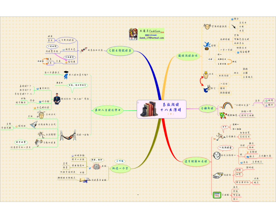 思维导图经典案例(发烧友精华版)课件.ppt_第3页