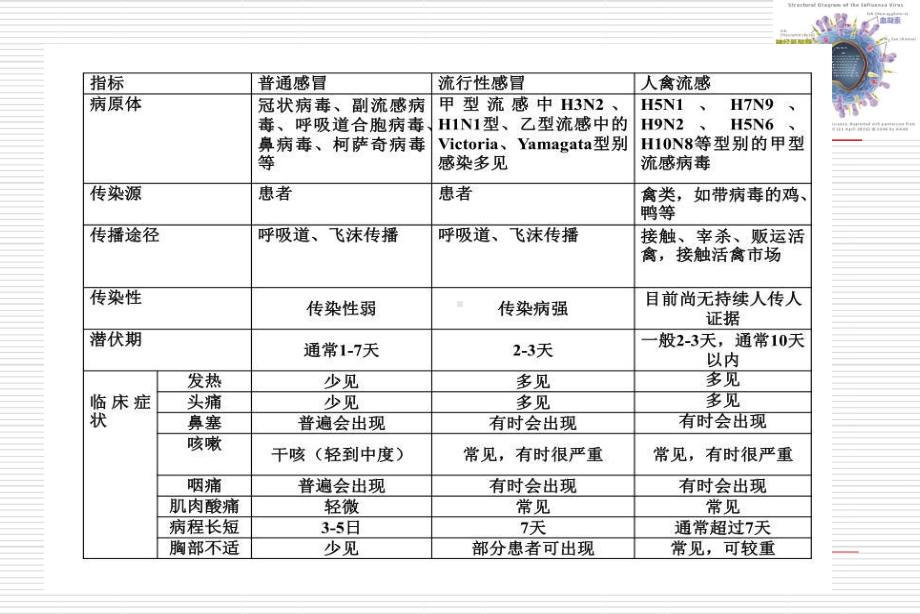 常见传染病诊断及报告课件.pptx_第3页