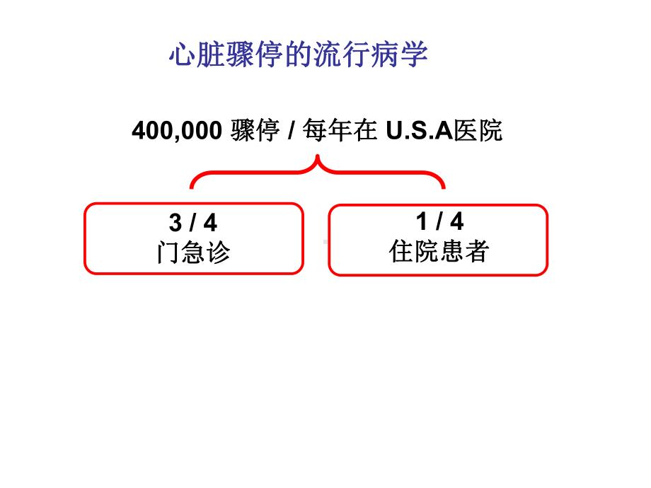 心肺复苏低温治疗课件-2.ppt_第2页