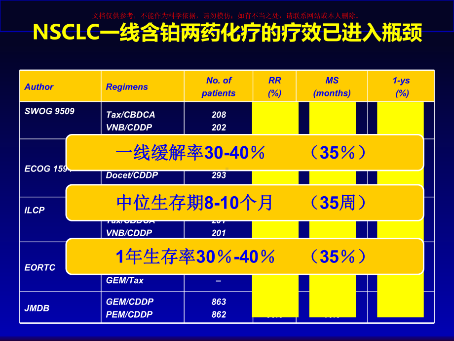 晚期NSCLC治疗的变革课件.ppt_第1页