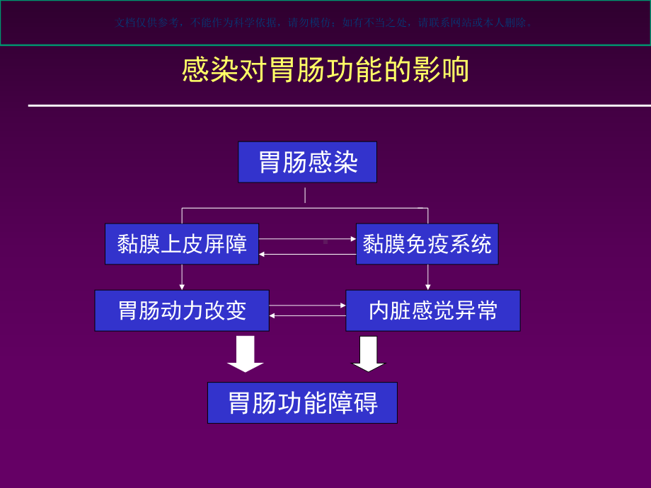 感染和胃肠功能性疾病和动力障碍课件.ppt_第1页