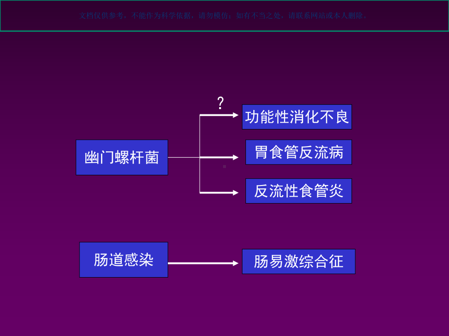 感染和胃肠功能性疾病和动力障碍课件.ppt_第2页