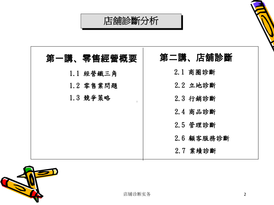 店铺诊断实务培训课件.ppt_第2页