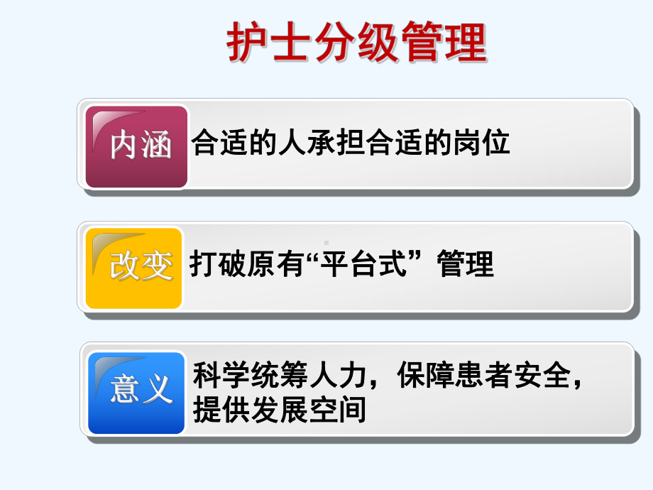 护士分级管理及临床实施-课件.ppt_第3页