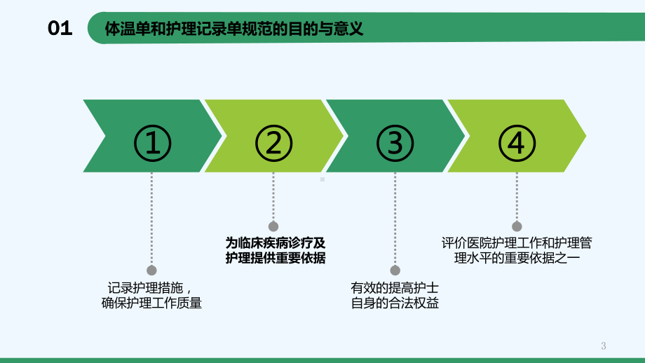 护理体温单及记录单书写-课件.ppt_第3页