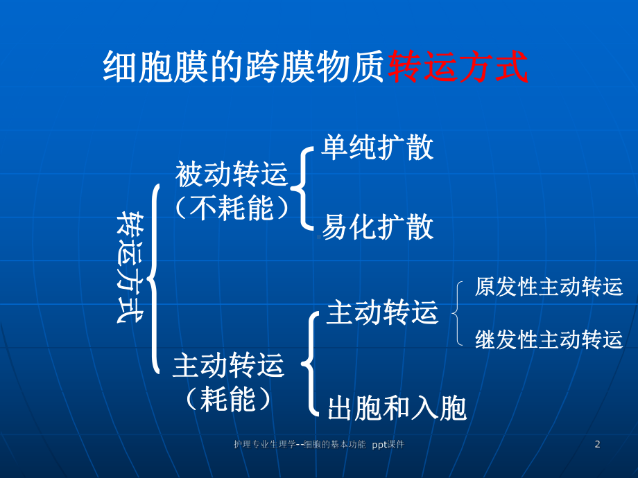 护理专业生理学细胞的基本功能-课件.ppt_第2页