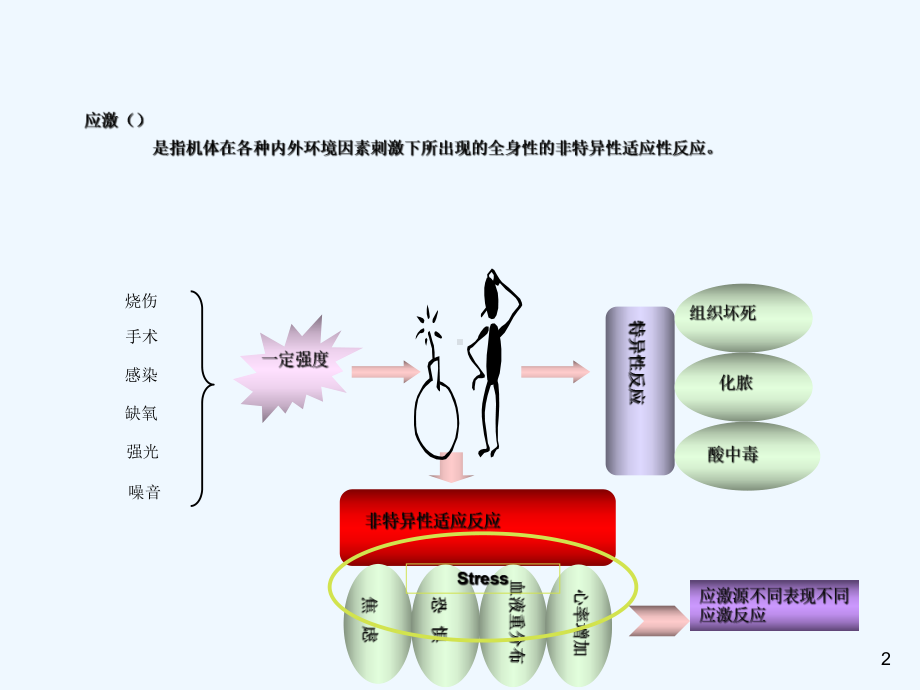 应激性消化道粘膜病变病例分享课件.ppt_第2页