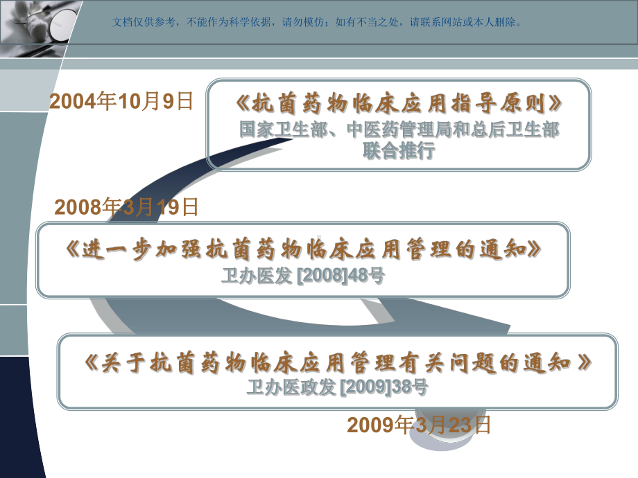 抗菌药物临床应用指导建议原则和管理规范课件.ppt_第2页