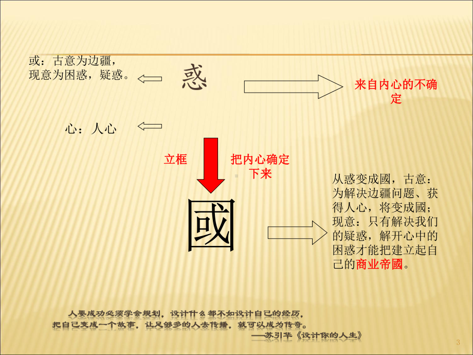 总裁商业思维精华笔记课件.ppt_第3页