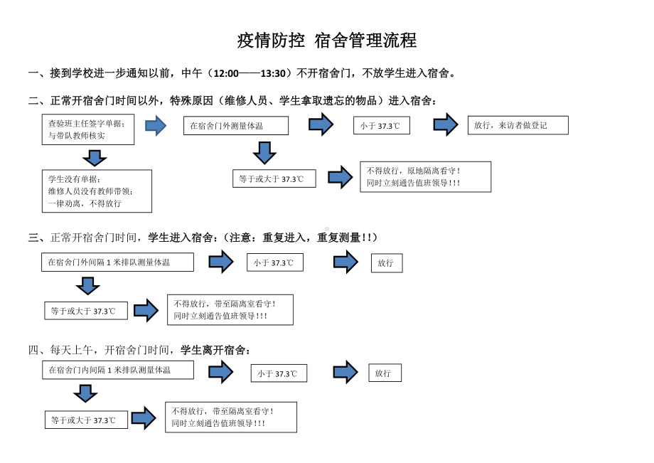 （EHS流程图）疫情防控工作流程图（校园厂区）参考模板范本.doc_第2页