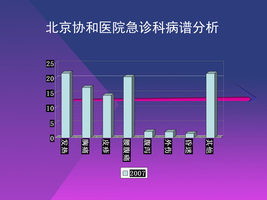 急诊抗感染治疗的诊疗思维课件.ppt_第2页