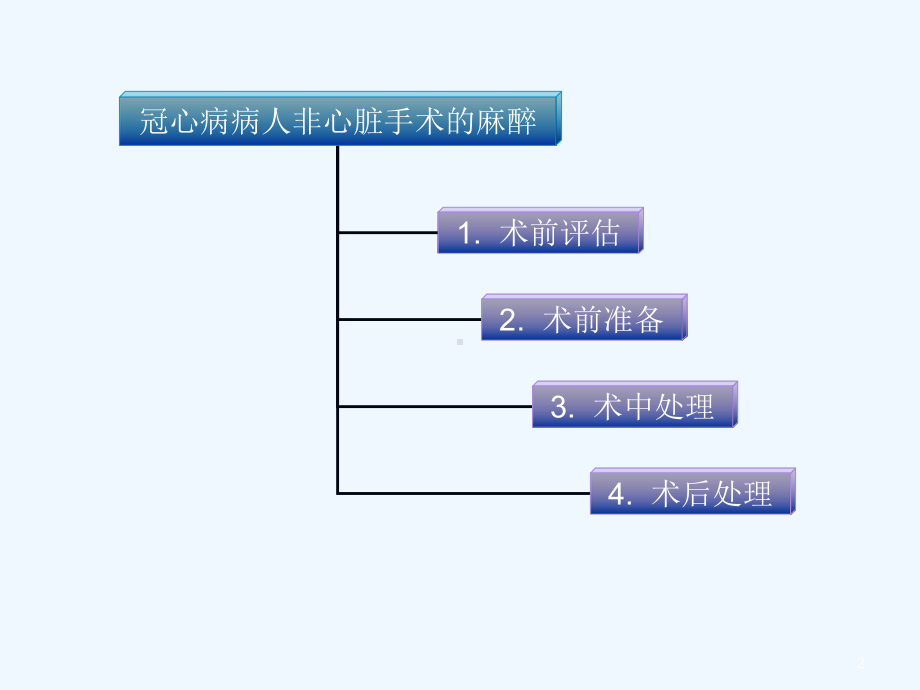 心脏病人非心脏手术麻醉课件.ppt_第2页