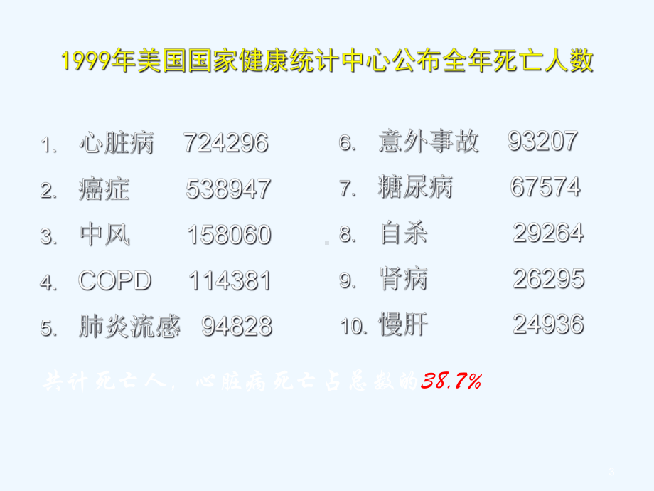 心脏病人非心脏手术麻醉课件.ppt_第3页