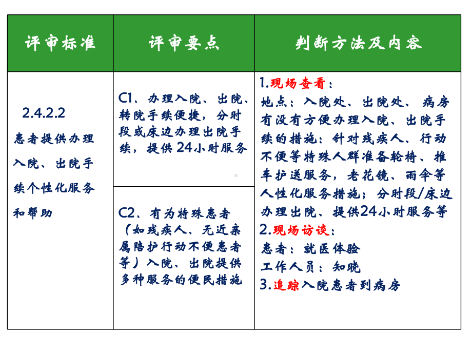 护理管理与质量持续改进之标准解读课件.pptx_第1页