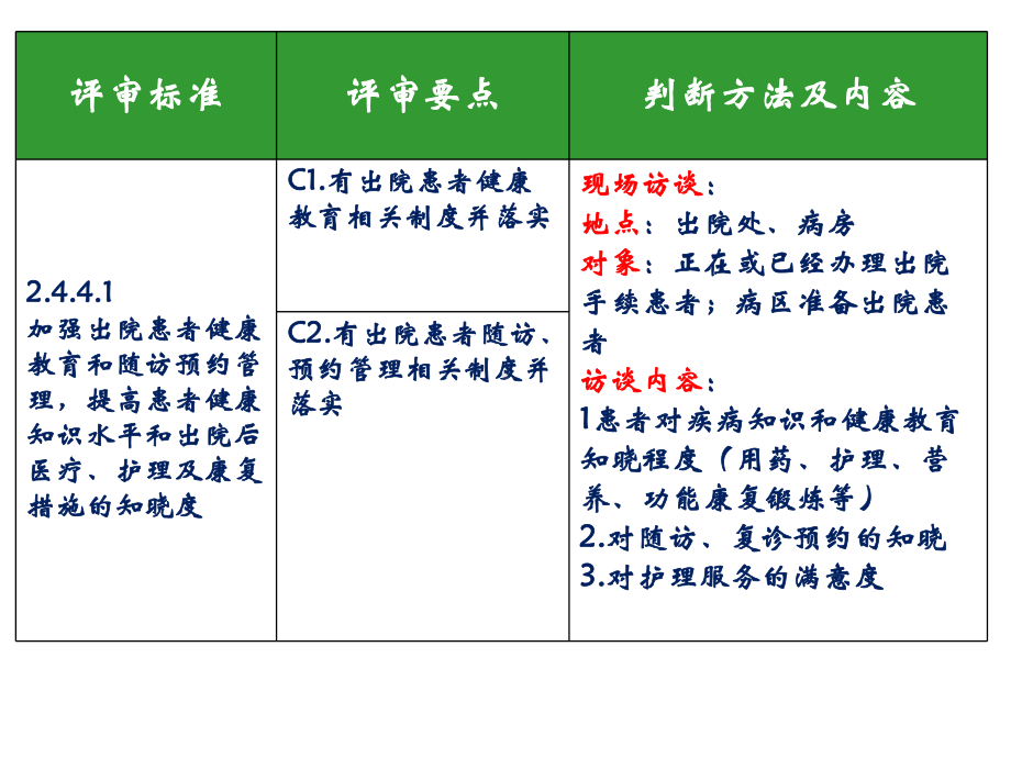 护理管理与质量持续改进之标准解读课件.pptx_第2页