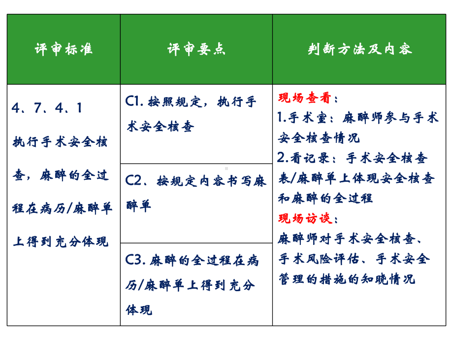 护理管理与质量持续改进之标准解读课件.pptx_第3页