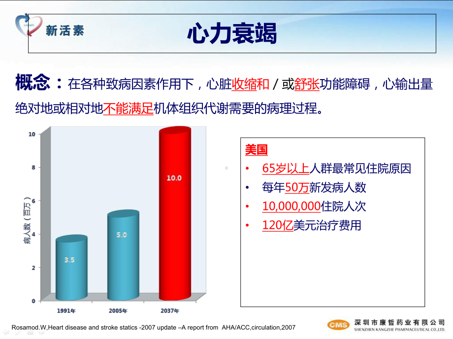 新活素在急慢性心衰应用课件.ppt_第3页