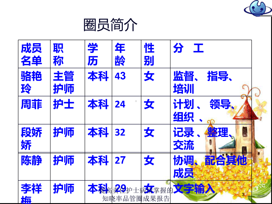 提高责任护士病情掌握的知晓率品管圈成果报告培训课件.ppt_第3页