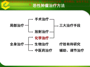 易善复在药物性肝损伤中的应用培训课件.ppt