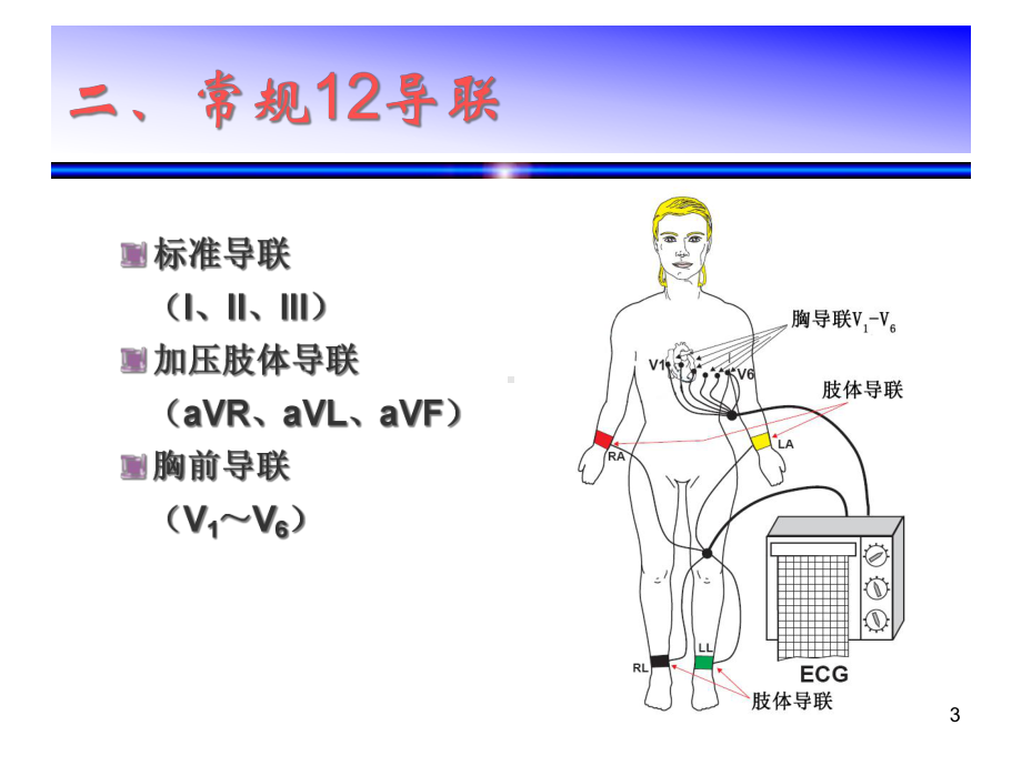 心电图导联系统参考课件.ppt_第3页