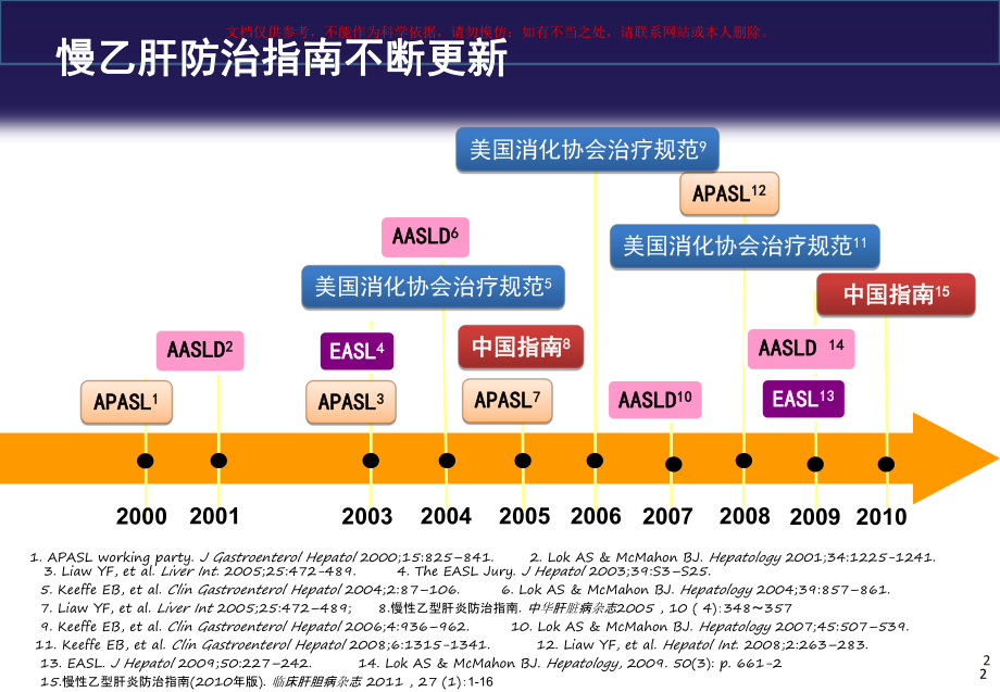 慢性乙型肝炎防治指南解读培训课件.ppt_第2页