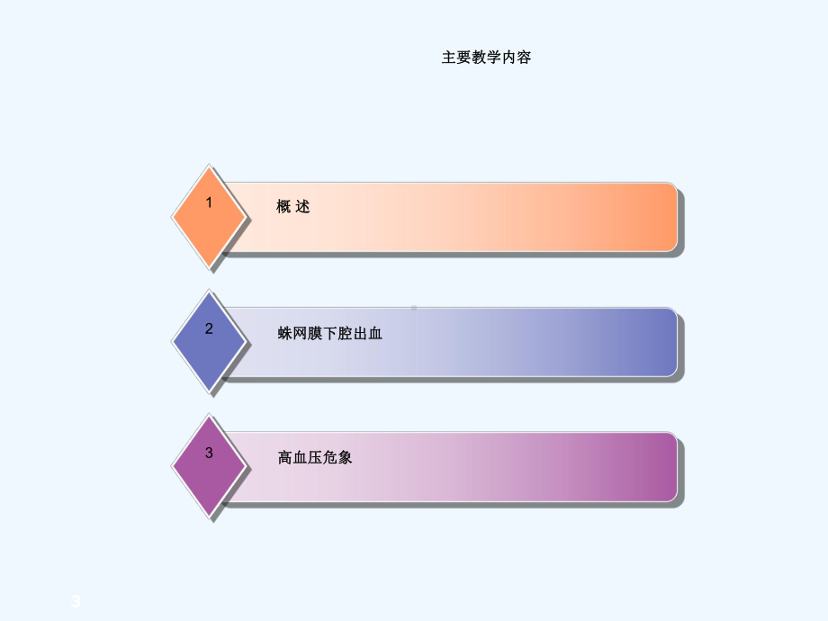 急诊医学课件急性疼痛.ppt_第3页