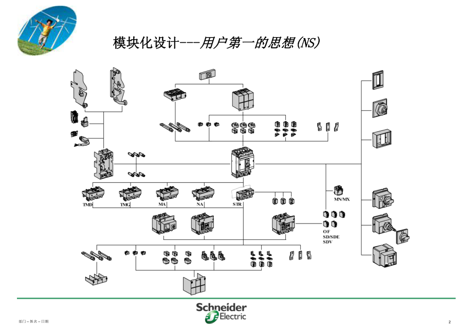 施耐德塑壳断路器介绍和维护课件.ppt_第2页